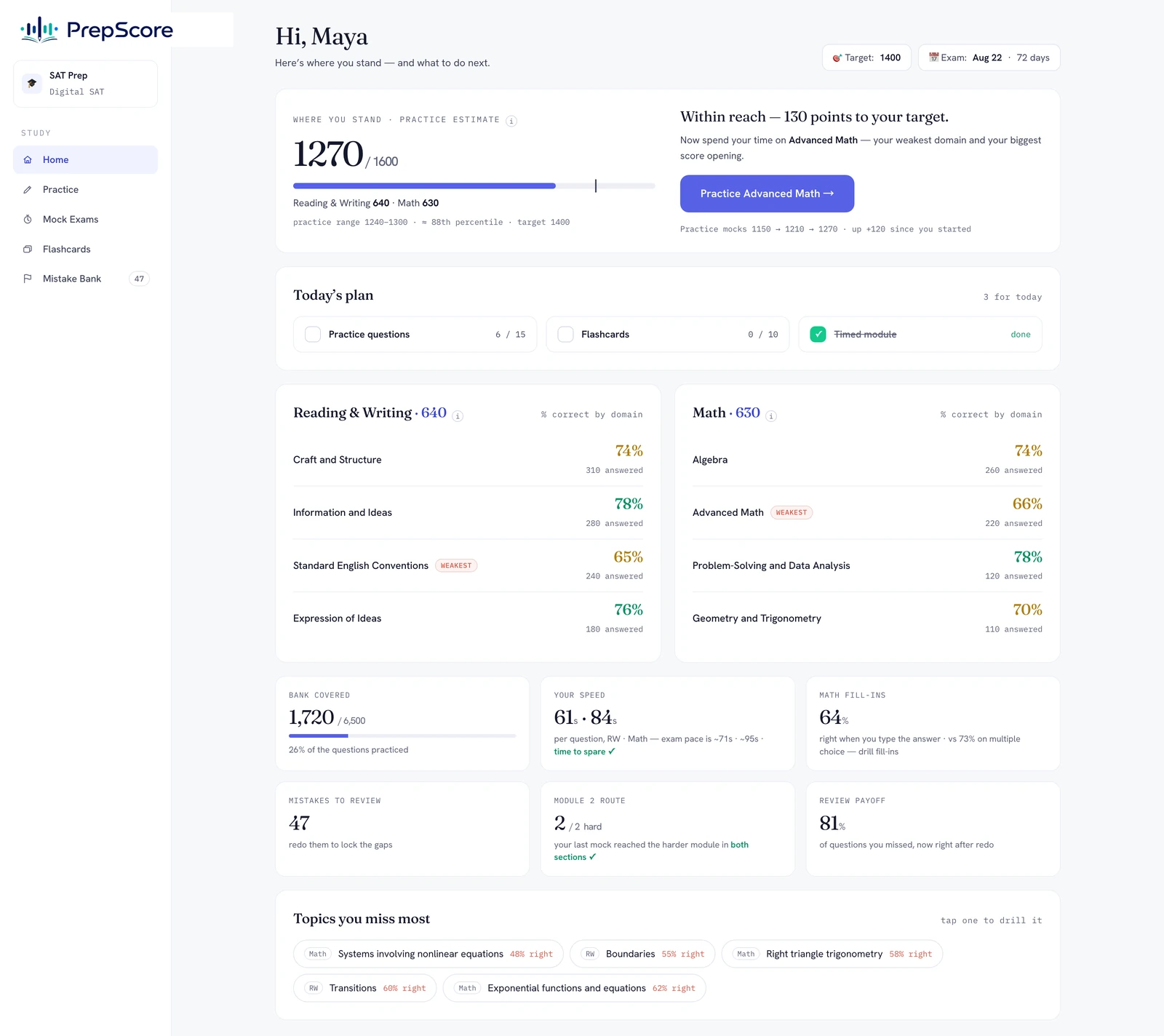 The PrepScore dashboard — a practice estimate toward your target, a domain-by-domain breakdown, mistakes to review, and the topics you miss most